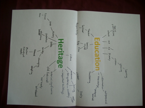Education and Heritage mind map